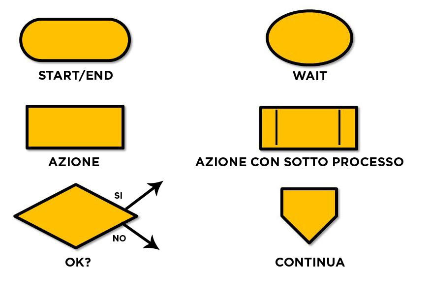 I Simboli Di Un Flowchart E Il Loro Significato Blog Didattico IMAGESEE