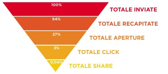 overview_email_marketing_2013